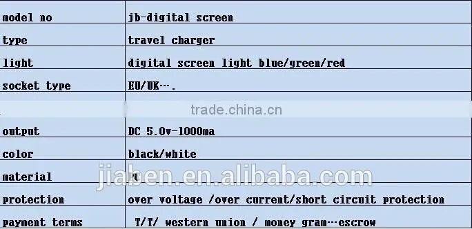 screen digital charger