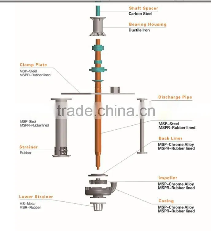 Vertical Pump for Mineral Processing
