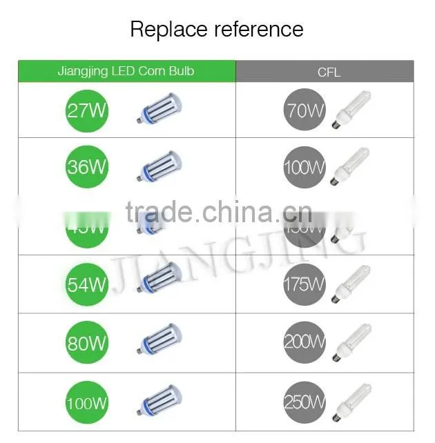 Led Bulb corn high power dome ETL DLC CE corn light bulbs 27W 5 year warranty
