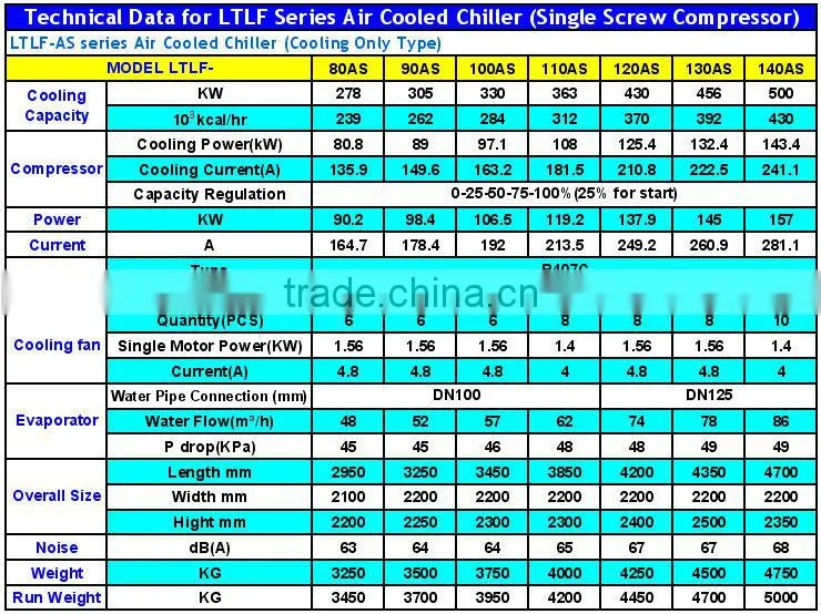 LTLF 80-1000KW Air Cooled Chiller (With Screw Compressor)