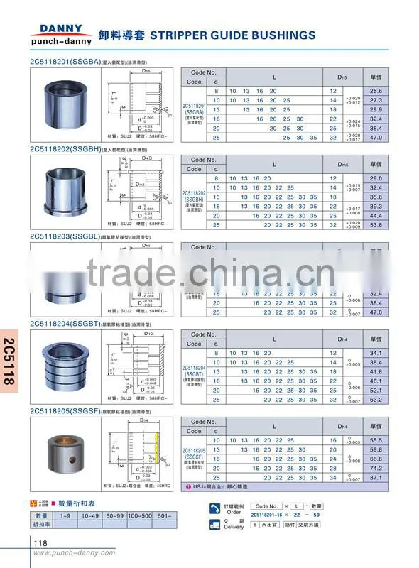 stripper guide bushings self-lubricating