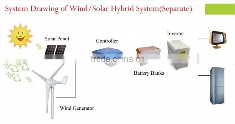 500w 24v wind generators for sale