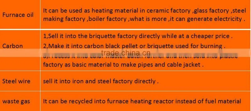 waste plastic pyrolysis to oil syetem