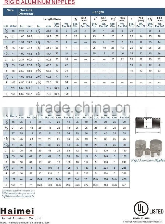 1"UL Rigid Aluminum Nipples
