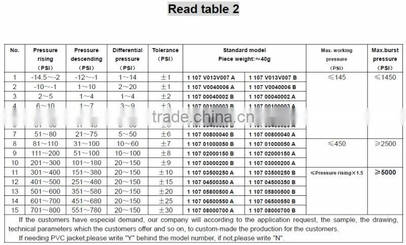 pressure control for water pump/automatic pressure control