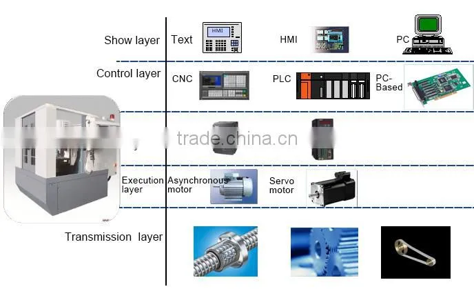 Delta Ethercat Servo Motor And Drivers For Robot