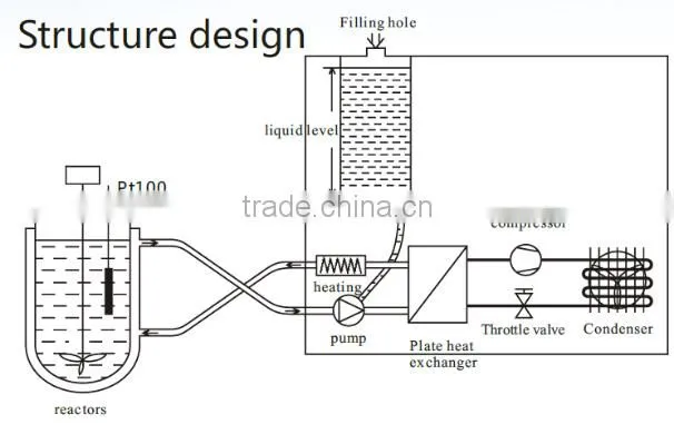 -50~250 degree laboratory water cool chiller