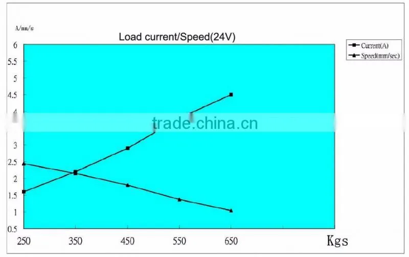 36'' linear actuator for solar panel tracking with single axial