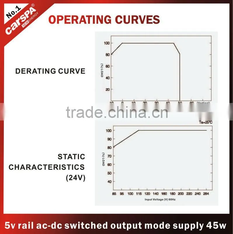 45W DR series guide rail switching power supply
