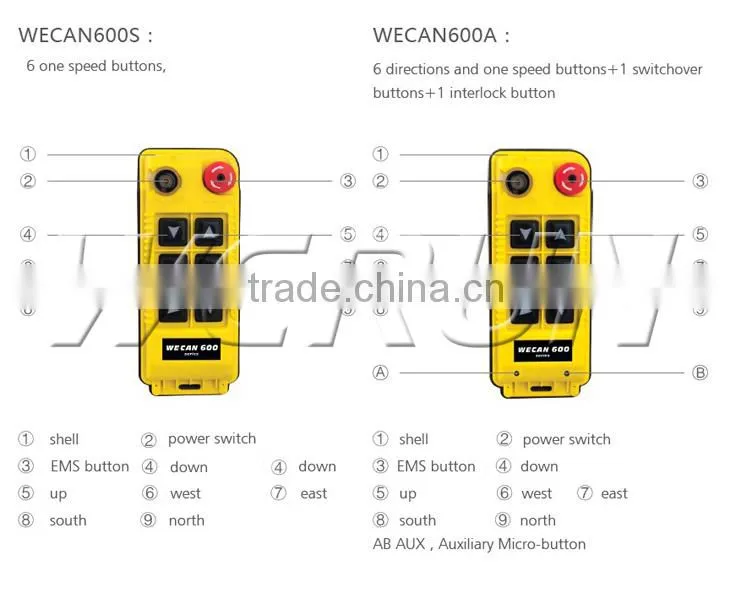 Manufacture Radio remote control