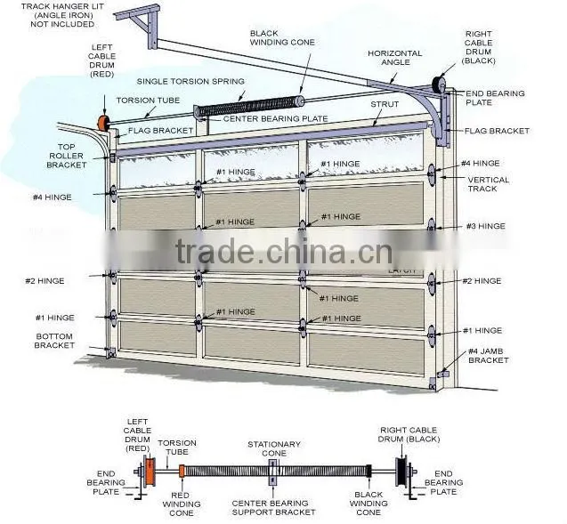 Automatic garage door hardware-hinge
