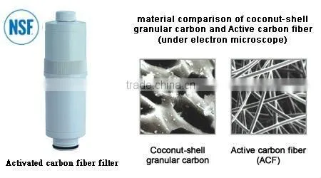 IT-636 Acid and alkaline water
