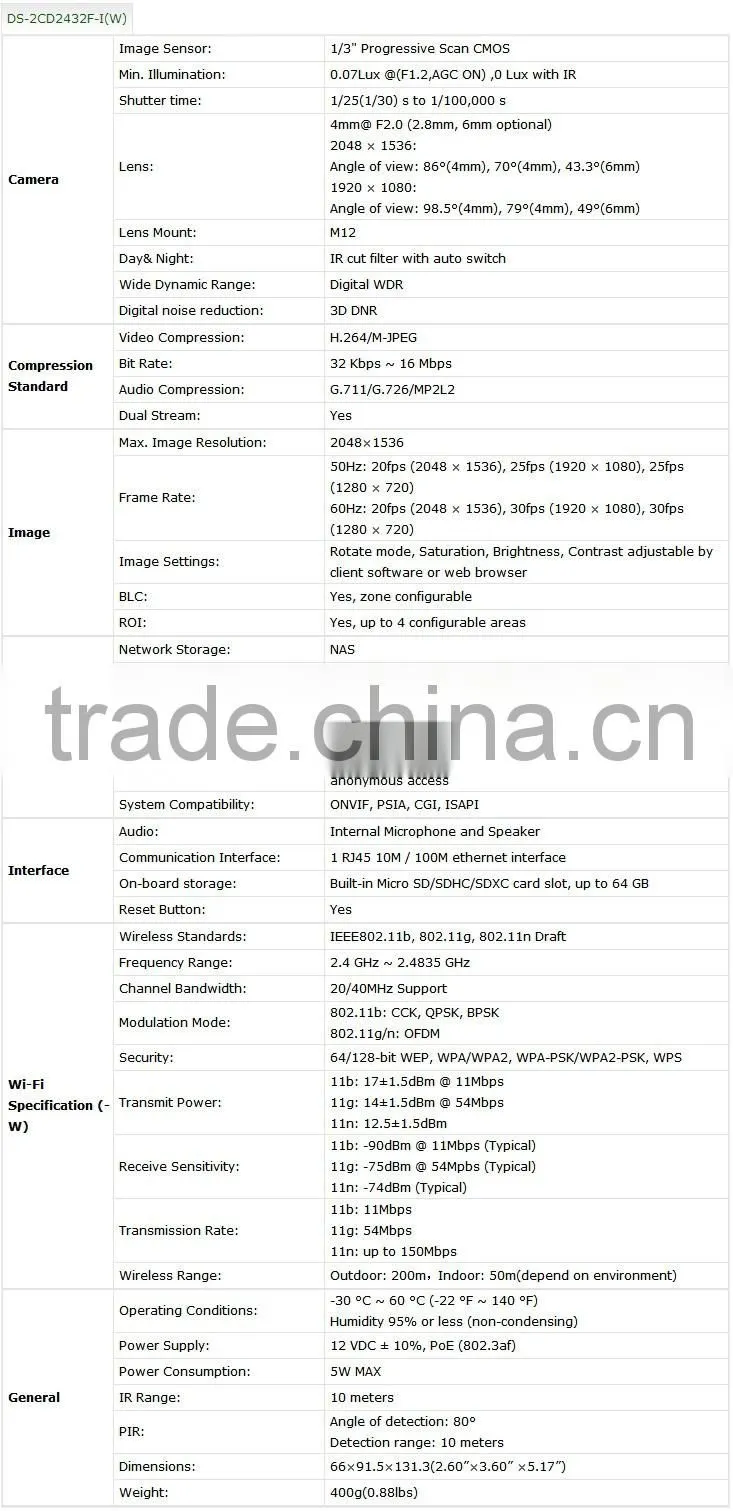 brand dahua HD 3 mp ROI poe wifi ip camera DS-2CD2432F-IW