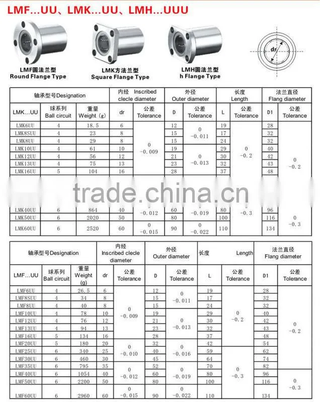 Linear Motion bearing LMK8UU