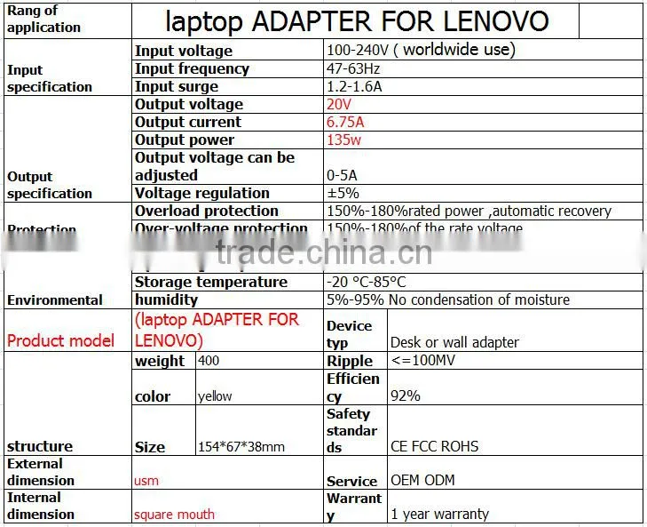 Guangzhou high quality power supply factory ac dc power supply 135W for lenovo 20V 6.75A usb square mouth laptop power adapter