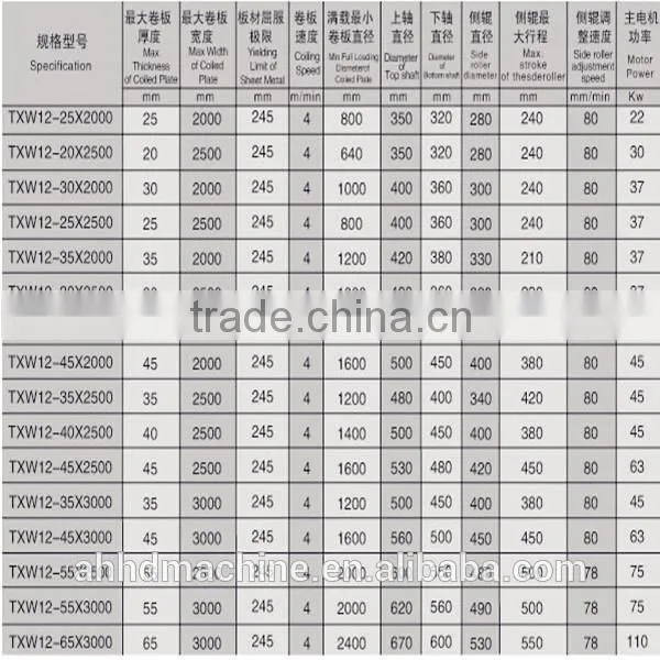 W12-25X3200 CNC 4 roller plate rolling machine