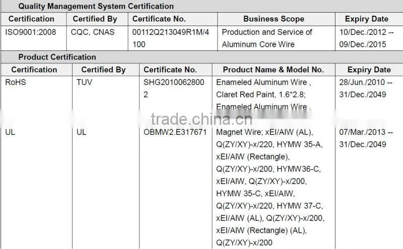 winding wire paper covered wire paper covered copper wire