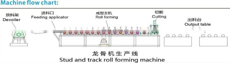 colour steel roof ridge cap rollformer metal roof tile ridge cap rollforming machine