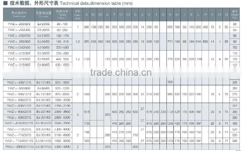 Crane YWZ12 Series Electric Hydraulic Drum Brake