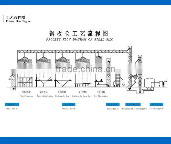 Super quality Popular new condition galvanized steel silo for grain and feed storage