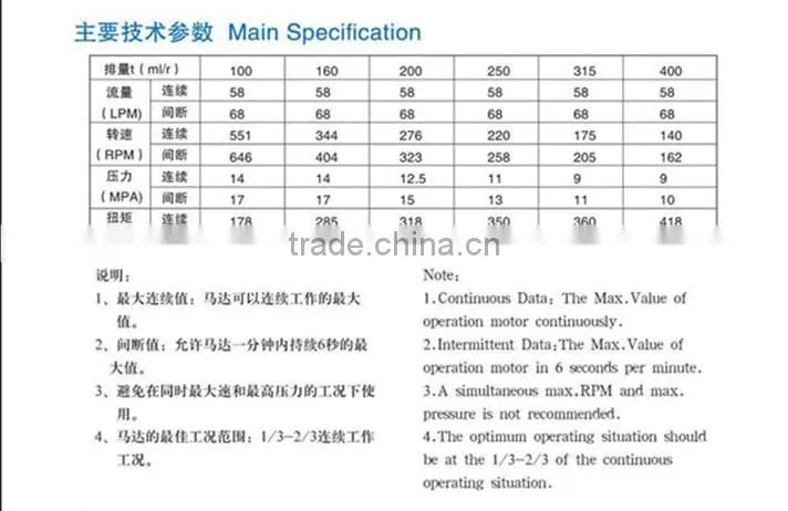 BV,CE,ISO Certificate BM Series Hydraulic Motors Wiht High Quality