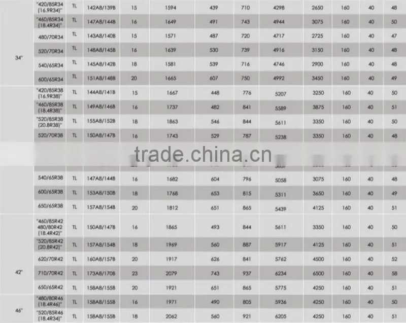high quality radial Farm tires 380/70R24