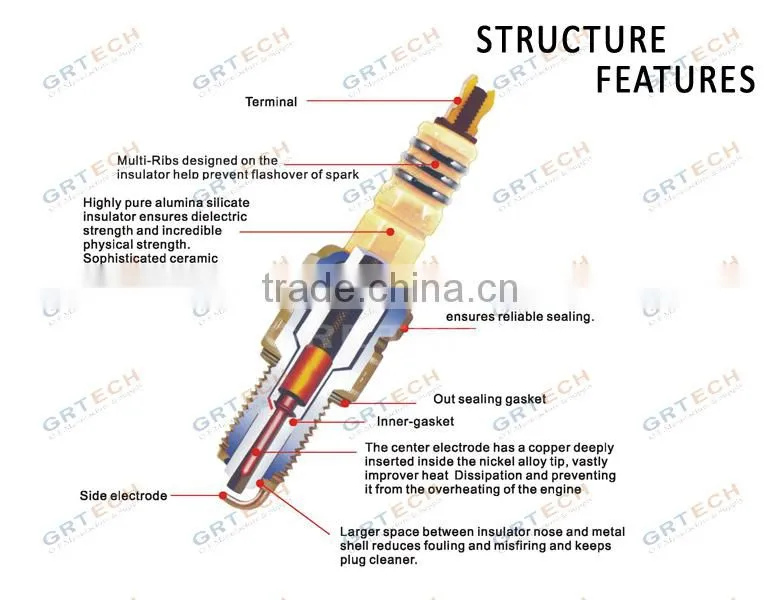 RFC42LZ2E hot sell products car spark plug