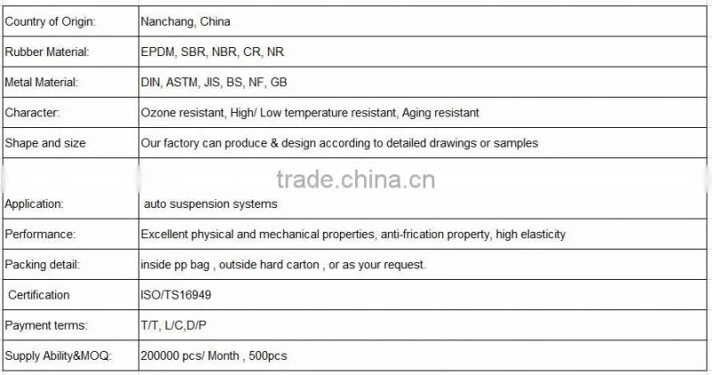 superior quality auto lower control arm bushing OE P1120648
