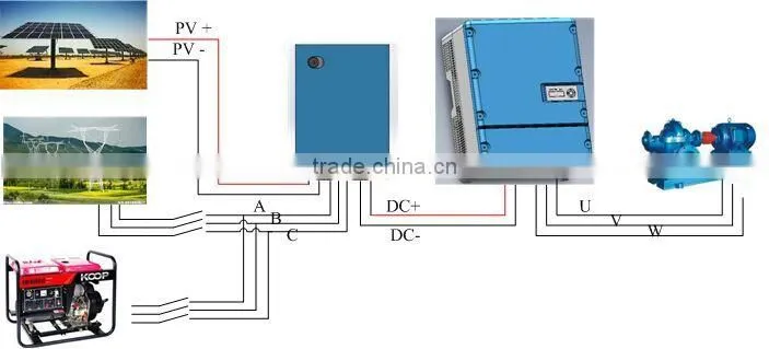 IP65 MPPT Solar Pumping Inverter with utility grid or generator as complementary / pass by