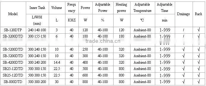 Ultrasonic Cleaner