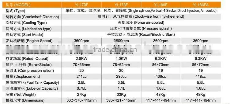 Diesel Engine