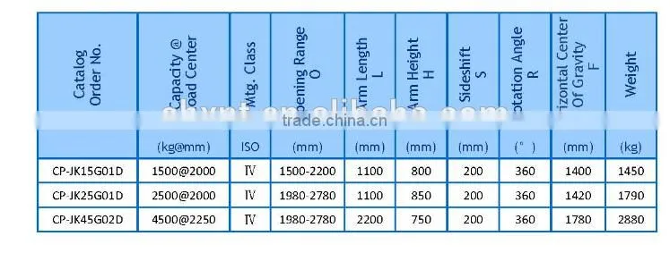 Chinese fork attachement over head block handler ,brick rock stacker