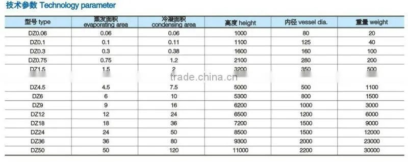 DZ Series molecule distillation equipment