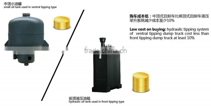 dump truck one stage hoist cylinders