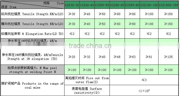 Biaxial steel-plastic compound geogrid