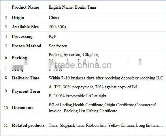 200-300G Frozen Bonito Tuna