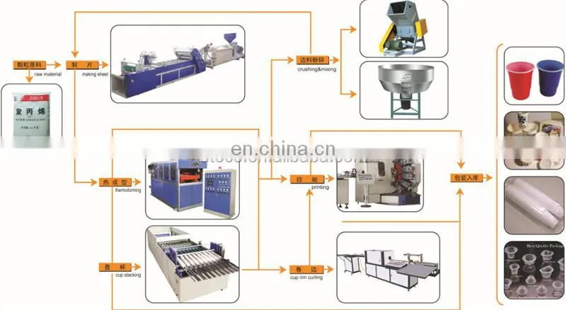 UD 660 Automatic food grade storage plastic clam container box Thermoforming making Machine with ir ceramic heater cam driven