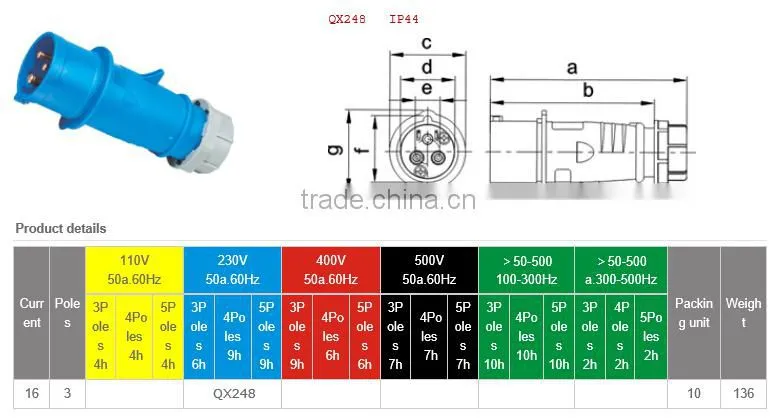 IP44 230V 16A 3P high end type industrial plug