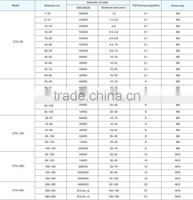 Industrial Control,CTH Thermal Overload Relay-200-630