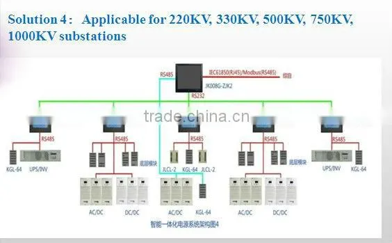 220VDC Smart AC/DC power supply