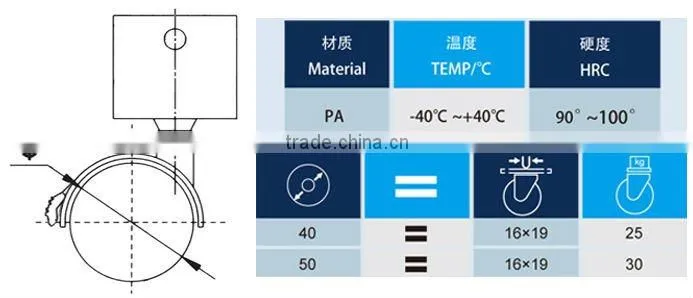 Furniture caster