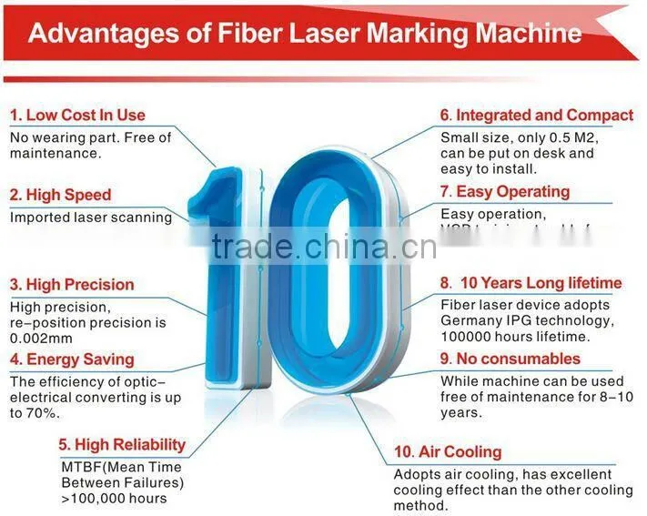 2016 fiber laser marking machine for metal/10w 20w fiber laser marking machine