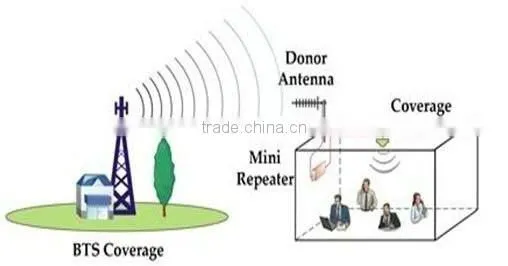 lintratek brand gsm980 mobile repeater mobile repeater