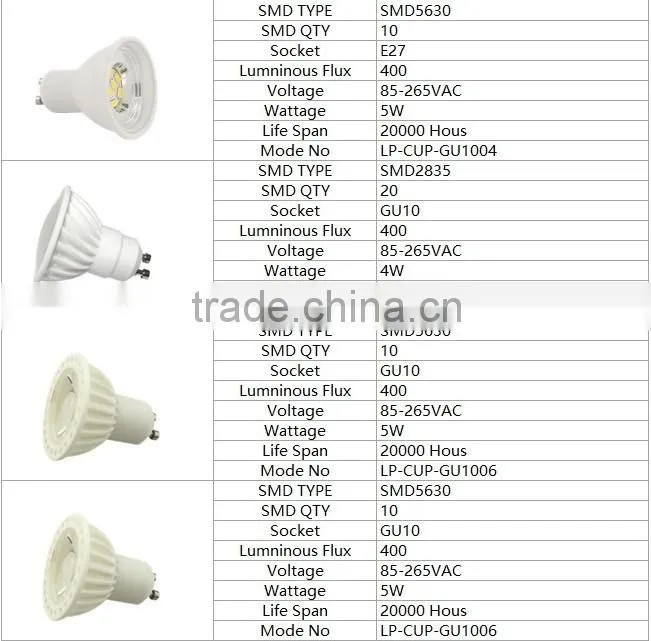 Sumsung SMD cree high power leds gu10 4w led spotlights