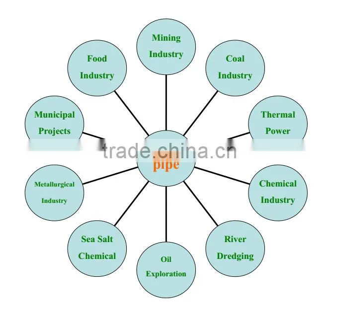 customized Steel Frame Reinforced composite nylon 6 drainage pipe