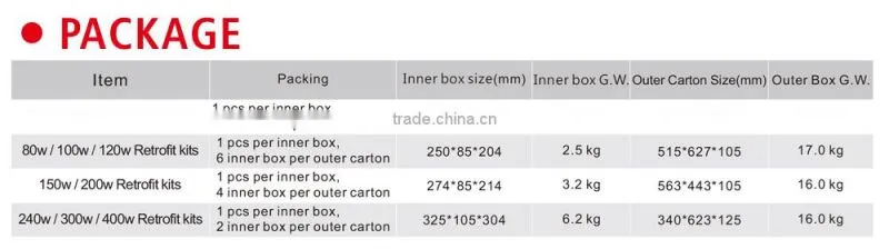 LED retrofit kits, 240w aluminum led street light
