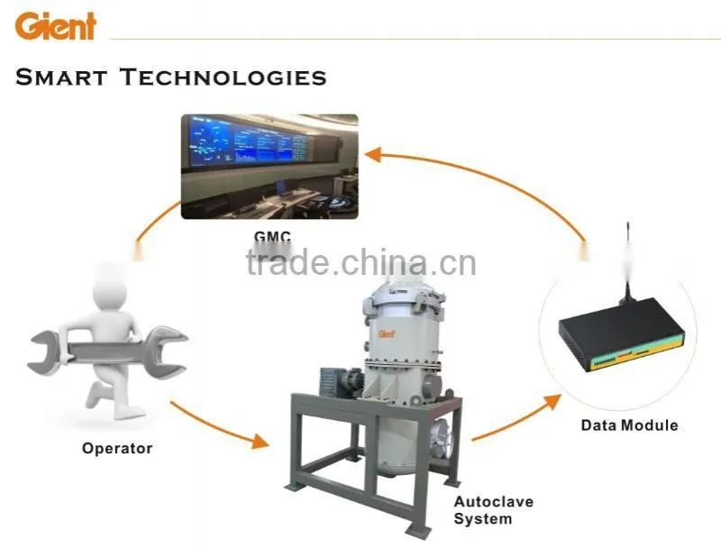 china dental waste product