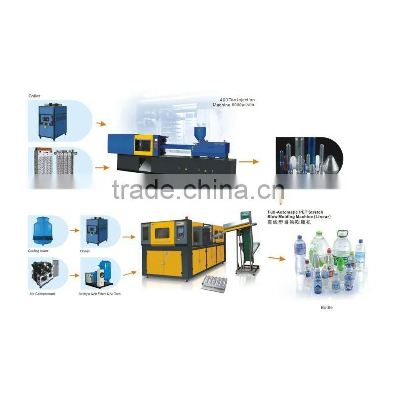 HIGH-SPEED AUTOMATIC BLOW MOLDING MACHINE(JN-4C1LF))