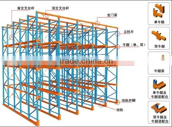 steel heavy duty drive in pallet rack (load capacity)
