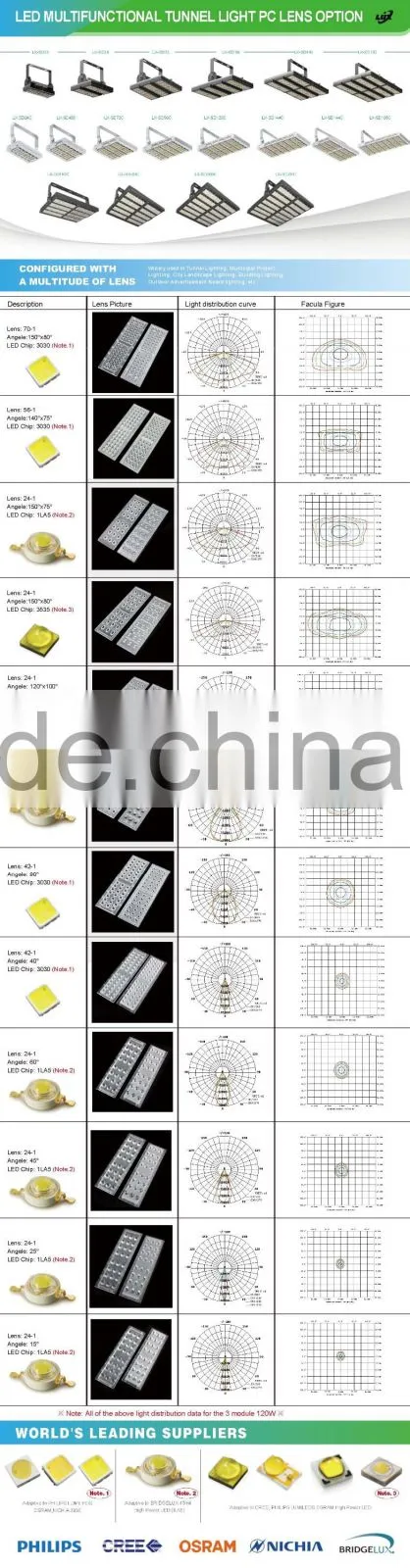 Different Beam Angle Modular Design Adjustable Bracket CE Rohs Meanwell Driver 100-140lm/W 120W Outdoor LED Tunnel Light